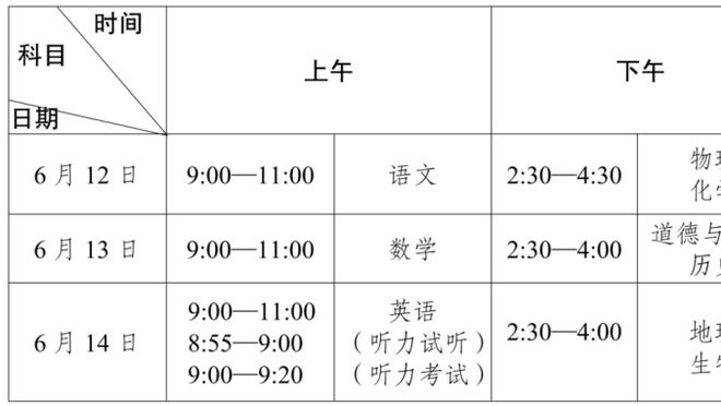 cách tỉa lông gà đá Ảnh chụp màn hình 0